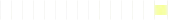 A horizontal row of twelve vertical black rectangles with a small bright yellow highlighted block on the far right.